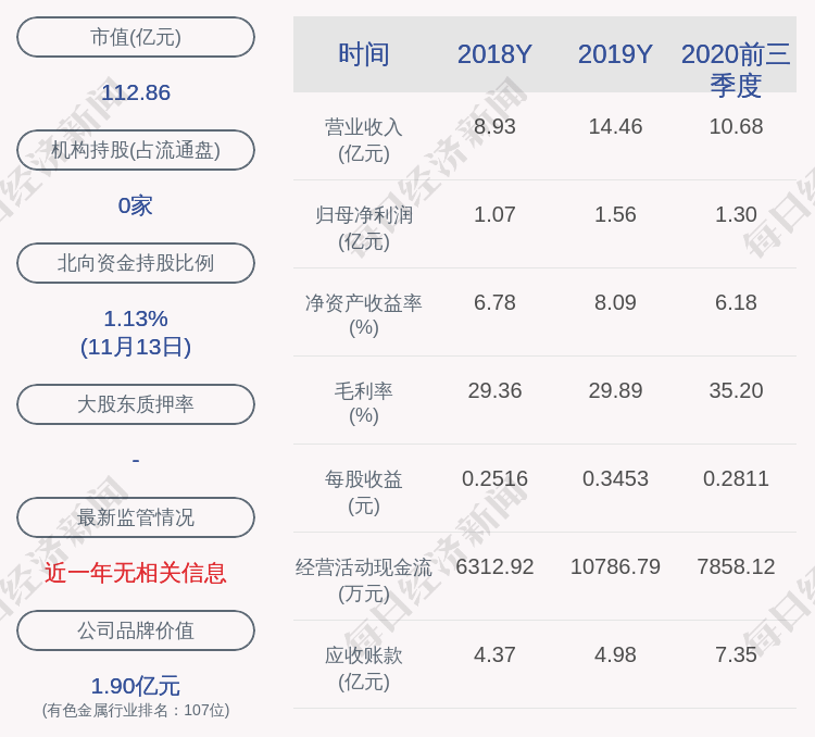 处罚|钢研高纳：公司最近五年不存在被证券监管部门和交易所处罚的情况