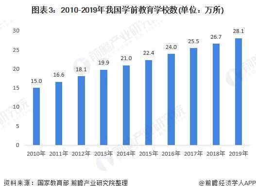 幼儿园2020年人口比例_2020人口普查男女比例(2)