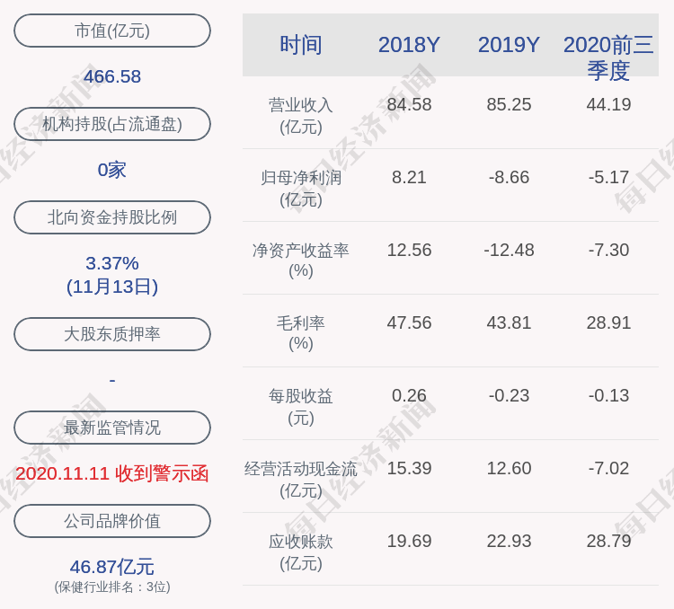 公司|美年健康：公司实际控制人增持进展