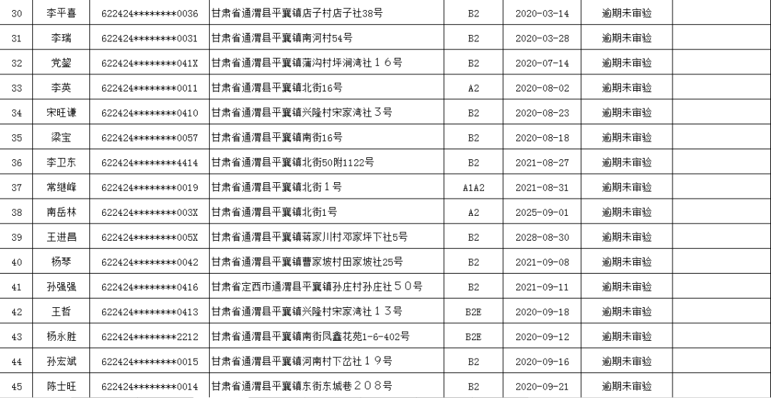 定西人口有多少_甘肃各区县人口统计,快来看看你的家乡有多少人