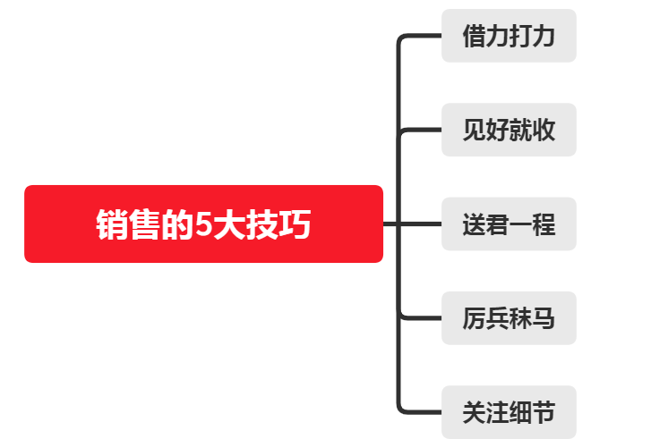 澳洲5<a href=https://www.weixinqung.com/ target=_blank class=infotextkey>微信</a>群技巧深度剖析业绩翻番不是梦 