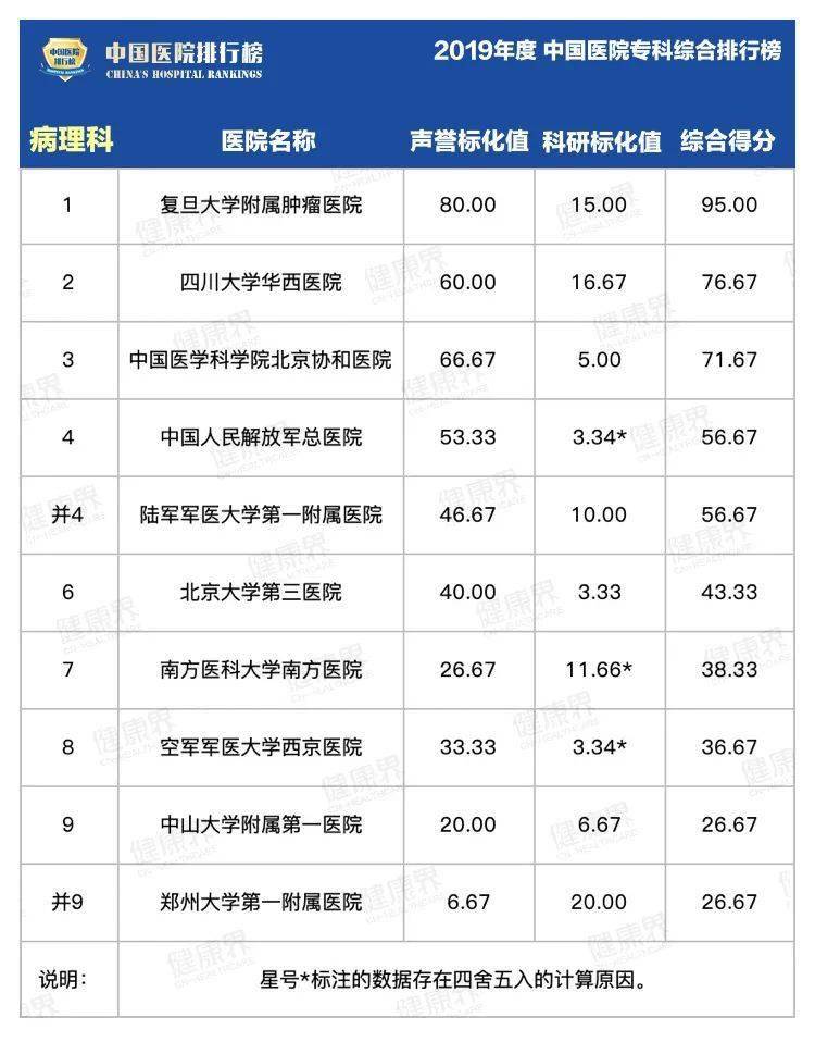 
2019中国医院最强专科排行榜 笼罩40个科室！：开云app官方网站下载