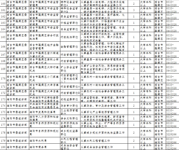 公务员招聘岗位表_合肥市2017年公务员招聘职位表公布 多数岗位无工作经历要求