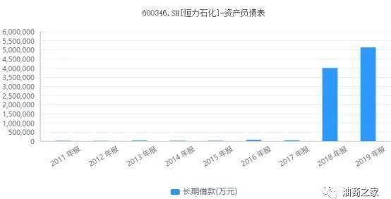 大连恒力石化投产gdp增加多少_一场豪赌盛宴 恒力石化 荣盛石化 恒逸石化,谁是最大赢家(3)