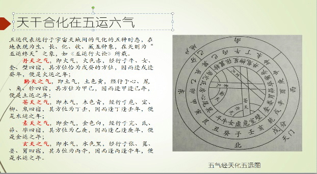 东方甲乙木 南方丙丁火 西方庚辛金 北方壬癸水 中央戊己土 通过利用