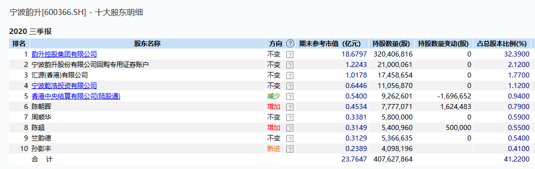 交易|悲剧！控股股东＂偷偷＂交易自家股票，巨亏7545万后，还被处罚440万，什么神仙操作？实控人还是董事长父亲