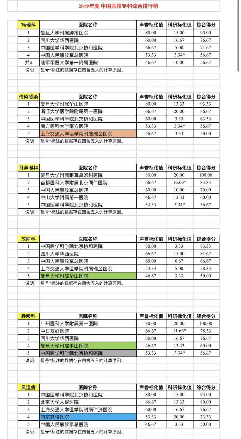 病理科排名_病理科图片(3)