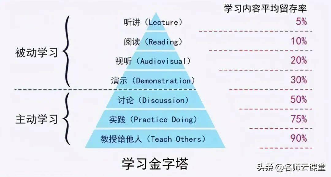 教育的人口功能_一个真正受过教育的人是怎样的 这是我见过的最好回答(2)