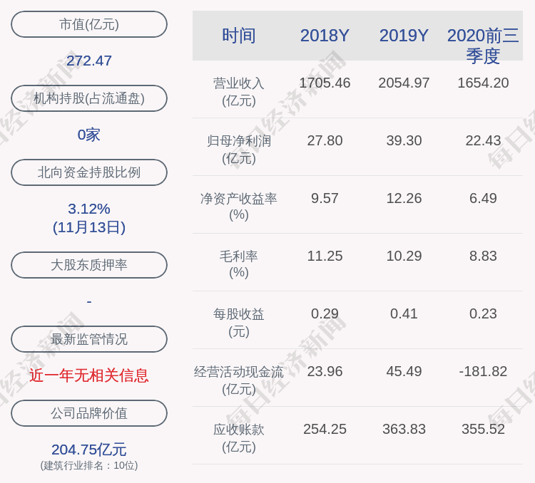 主营业务|上海建工：张立新辞去公司第八届董事会董事职务