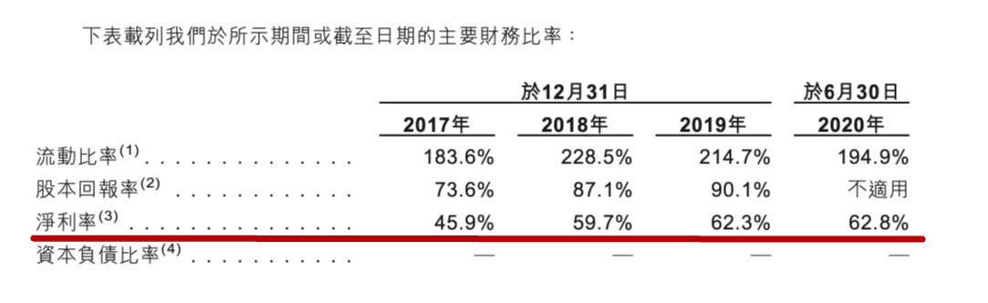 代建|建业旗下第四家公司启动IPO 净利率是行业老大3倍