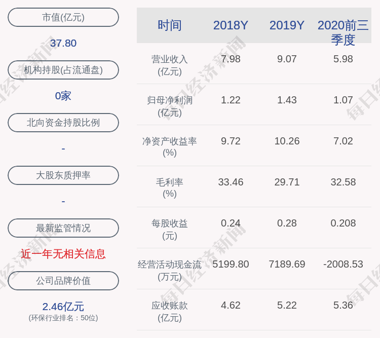 毕业|中电环保：董事林慧生减持计划完成，减持300万股