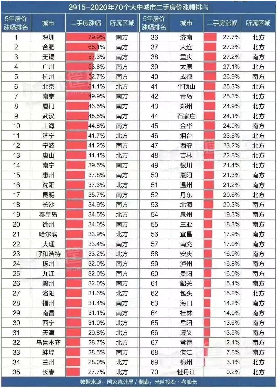 2019扬州gdp_2019年扬州中考数学(2)