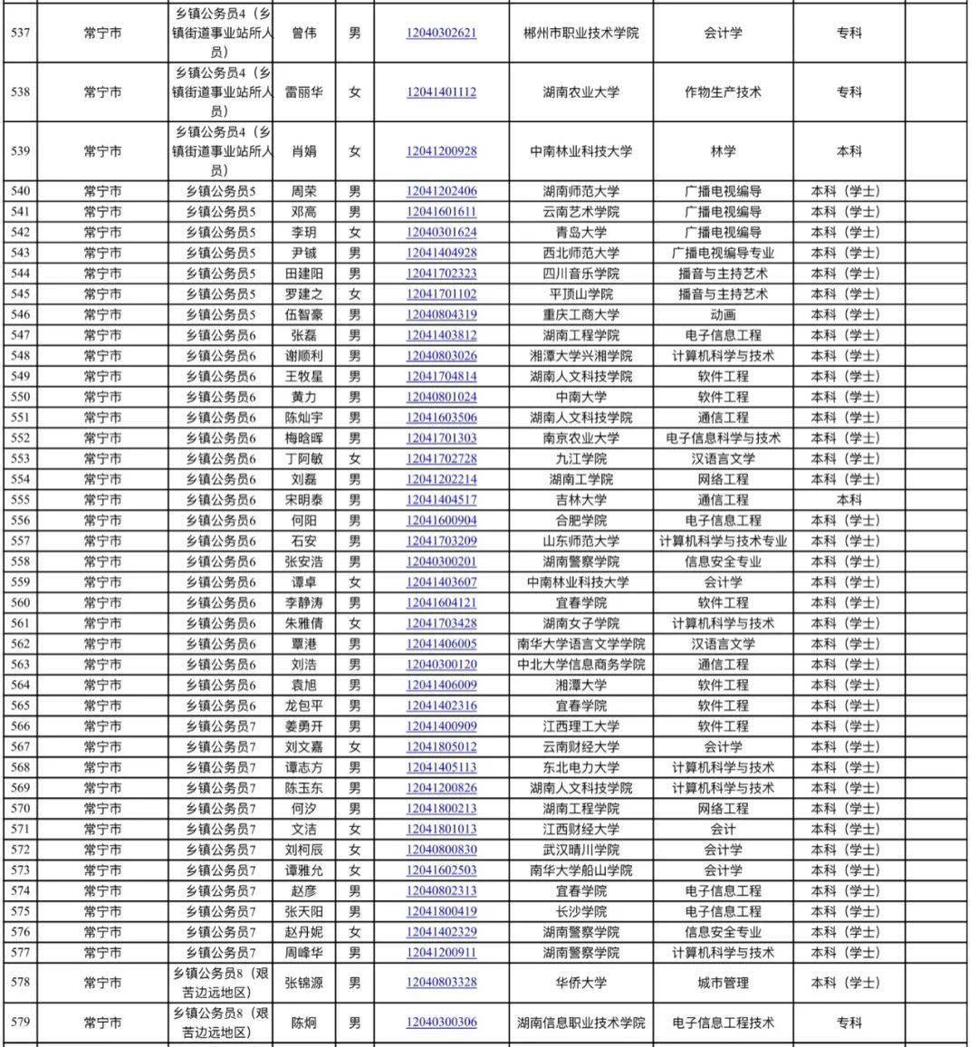 耒阳市人口发展表_耒阳市规划发展图(3)