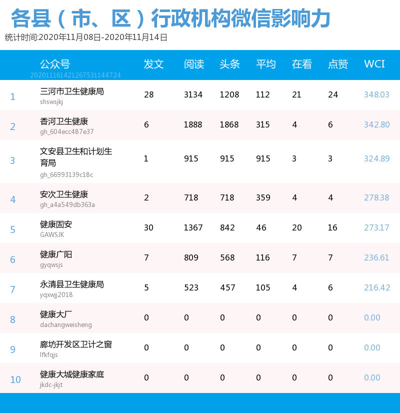 廊坊妇科医院排行榜_廊坊皮肤病医院哪家强_廊坊哪个医院看银屑病比较好的医院