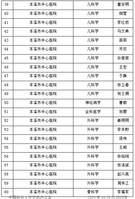 研究生|本溪市中心医院喜获市唯一一家“中国医科大学研究生培养工作站”称号