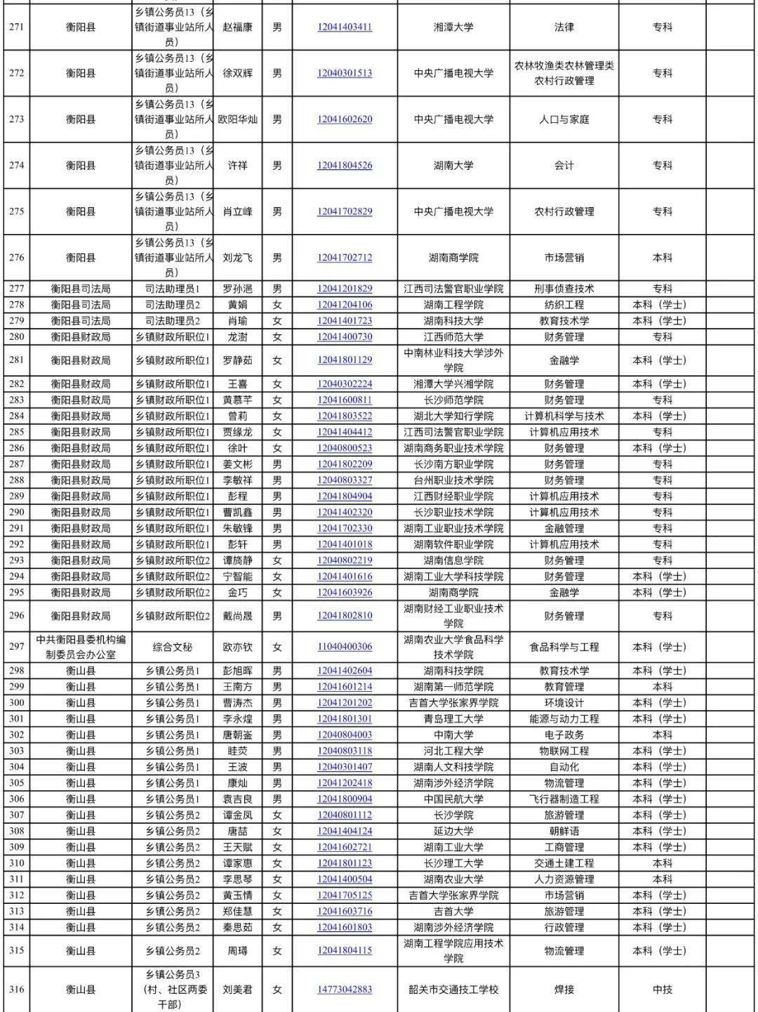 耒阳市人口发展表_耒阳市规划发展图(2)