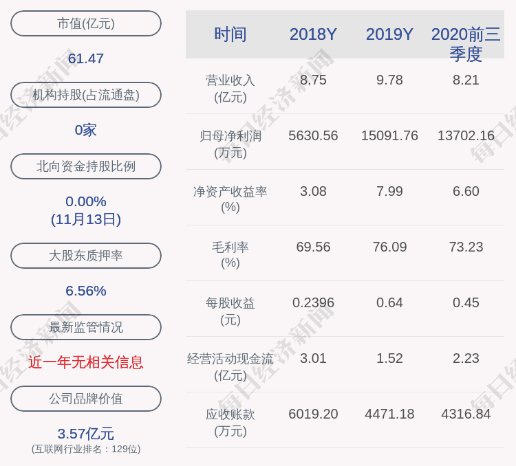 公司|焦点科技：控股股东沈锦华质押3520万股