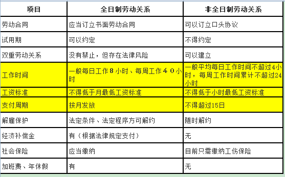 上海社区流动人口怎么缴纳(2)