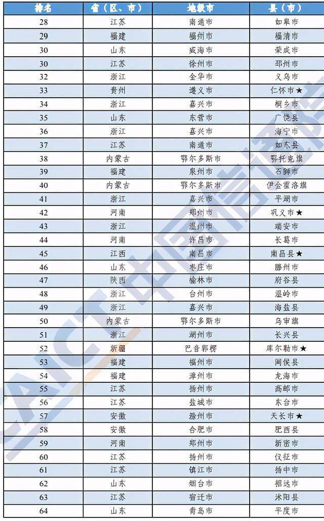 苏大强县级市2021年gdp前15名_保定排全国第12位,2021全国城市传播百强榜发布