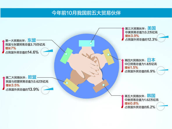 韩国主要贸易伙伴 48c5e780811b41a19d3c3c2261c08246.jpeg