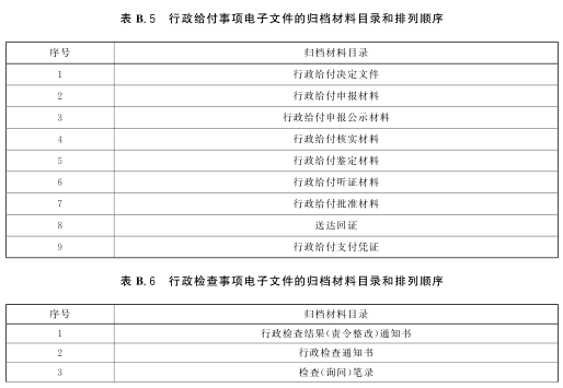 行业标准政务服务事项电子文件归档规范dat852019