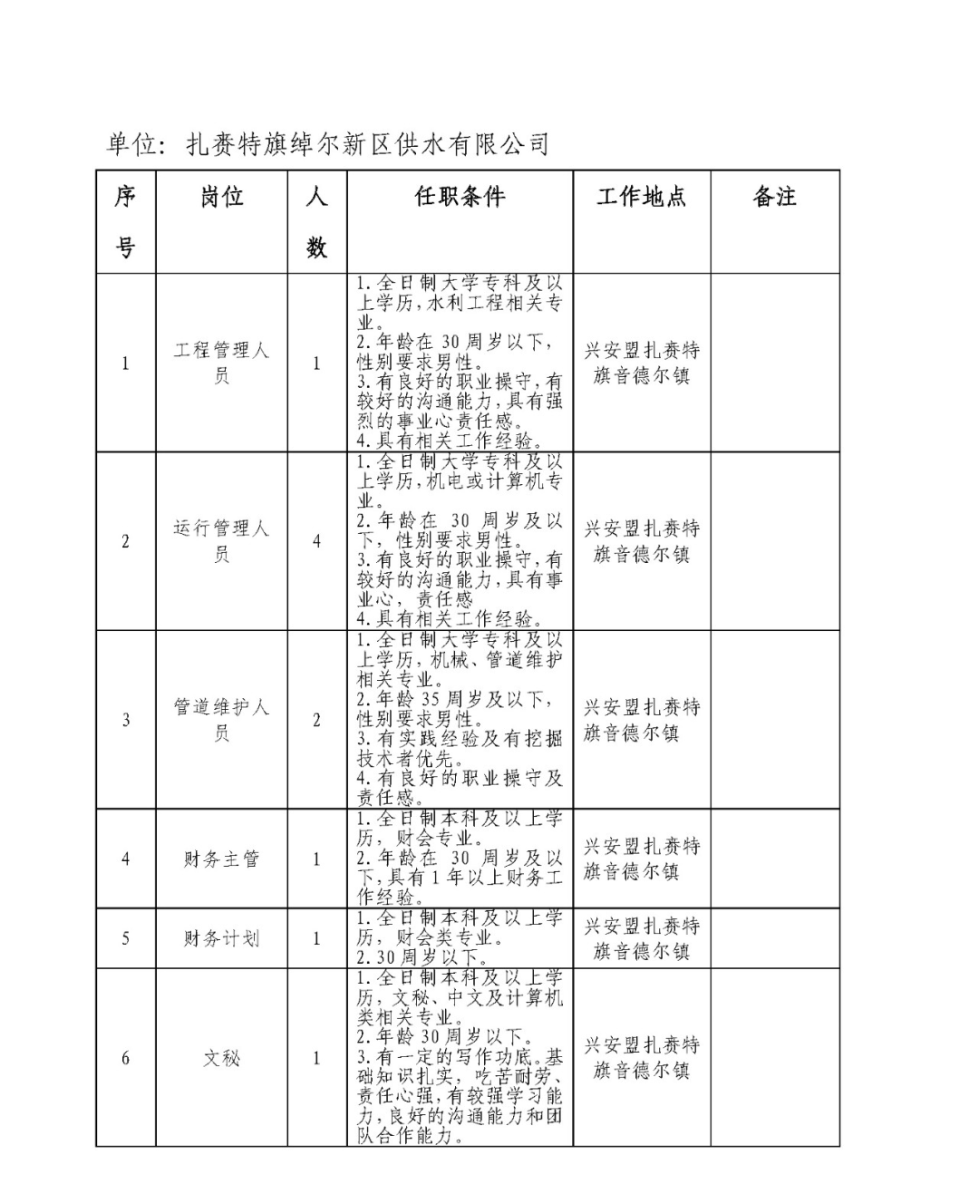 鄂尔多斯有多少人口_北流隆盛镇有多少人口