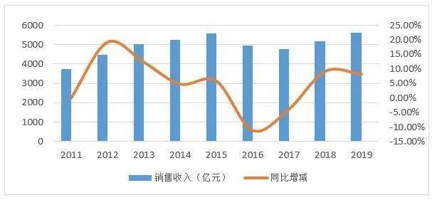 食品工业占全国gdp多少位_食 聚焦丨我国食品工业发展状况分析 国际国内均居第一