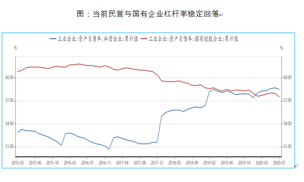 信用|10月流动性观察：宽信用继续，企业中长期贷款维持扩张