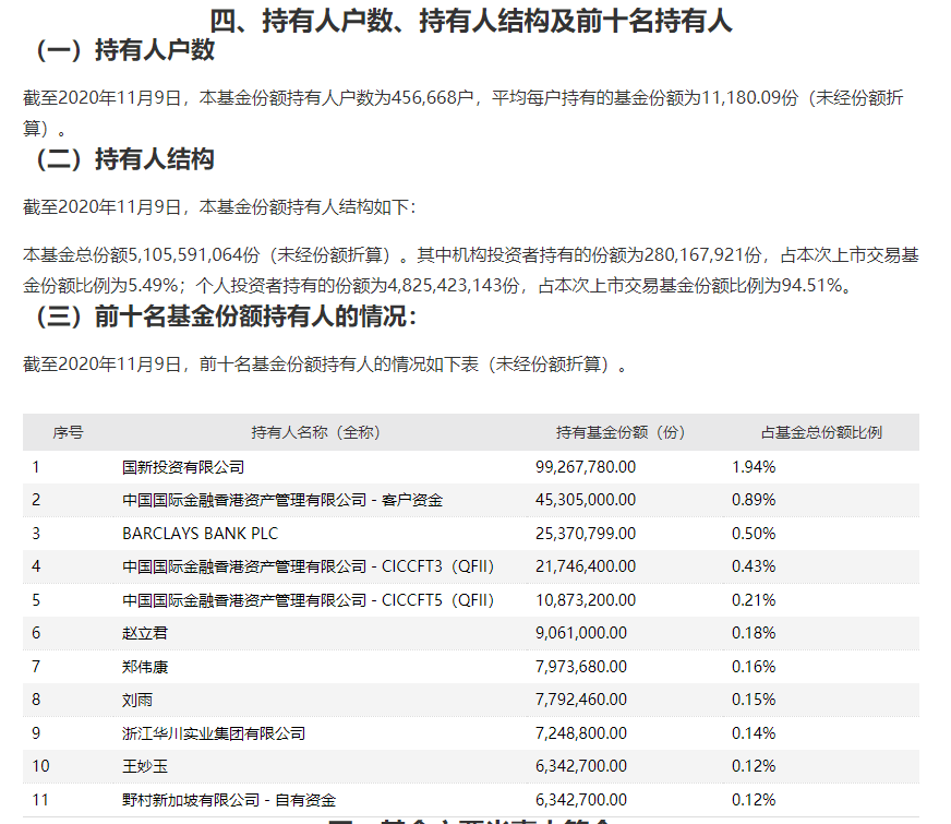 机构|首批科创50ETF挂牌首秀，散户热情高涨，机构慢慢进场！