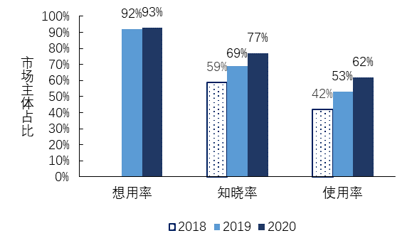 数字|2020营商大调研①｜企业六成获救助，77%知晓数字政府