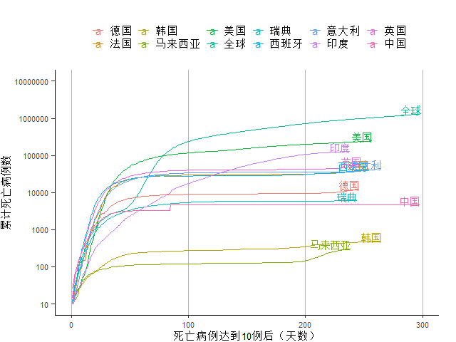 2018世界大洲经济总量排名_德国经济总量世界排名