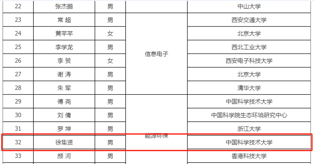 佛山2020出生人口_居委会人口普查佛山