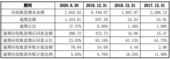 久佳|挖金客4冲上市:依赖症依旧 商誉暴增毛利率5年半降6成