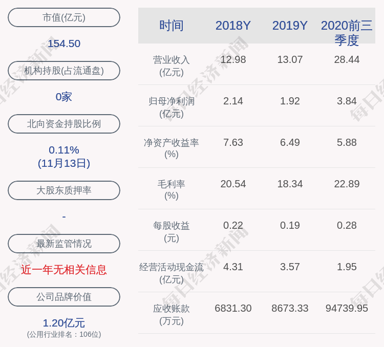 比例|三峡水利：东升铝业质押公司股份1000万股