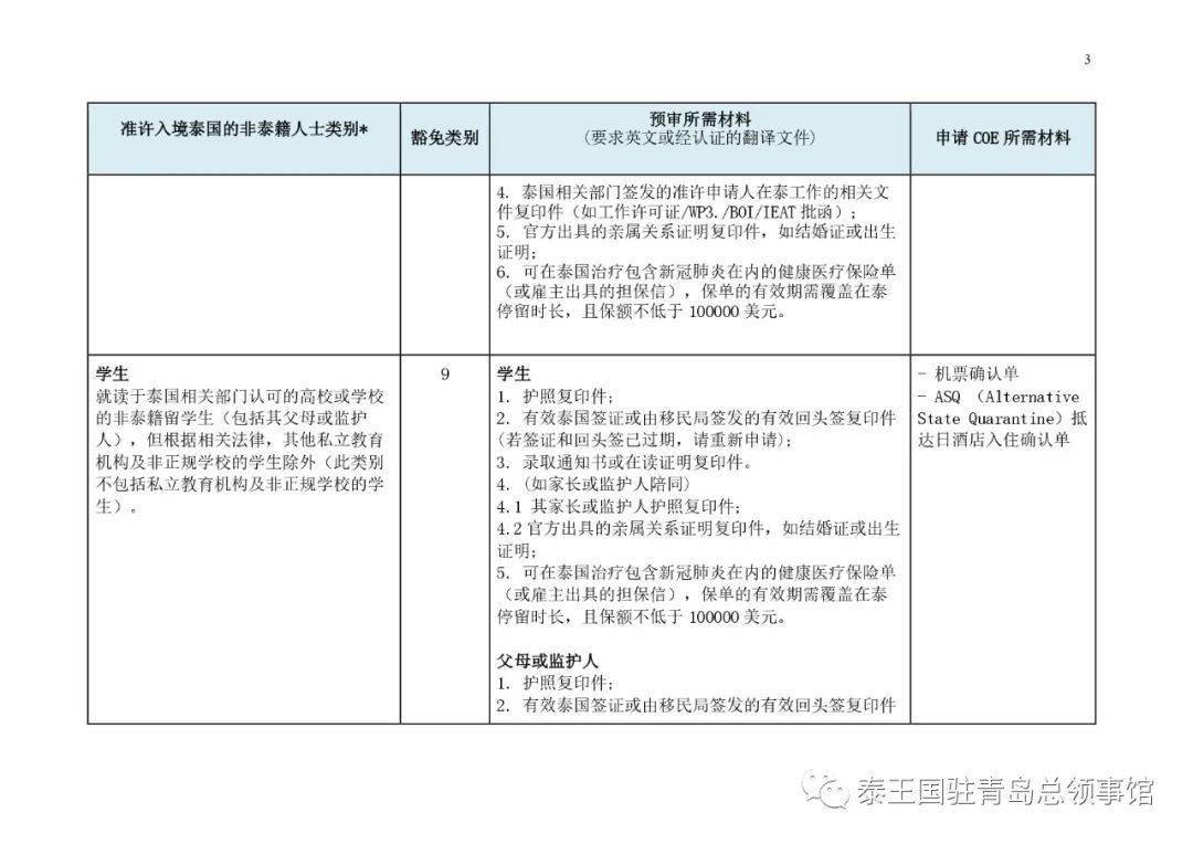 青岛入境人口_青岛各区人口