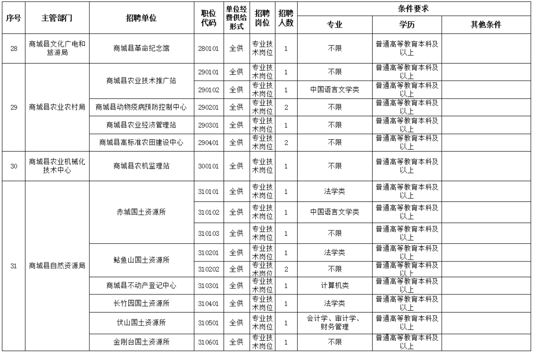 商城县多少人口_河南9县入选中国最美县城,信阳有1个,你觉得会是哪个县