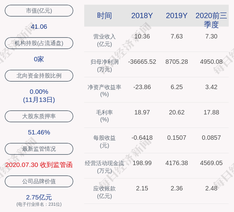 部分股份|麦达数字：实控人陈亚妹解除质押7000万股