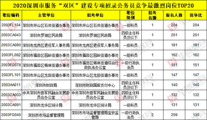 北京街道常住人口不超过15万_北京常住人口登记卡(3)