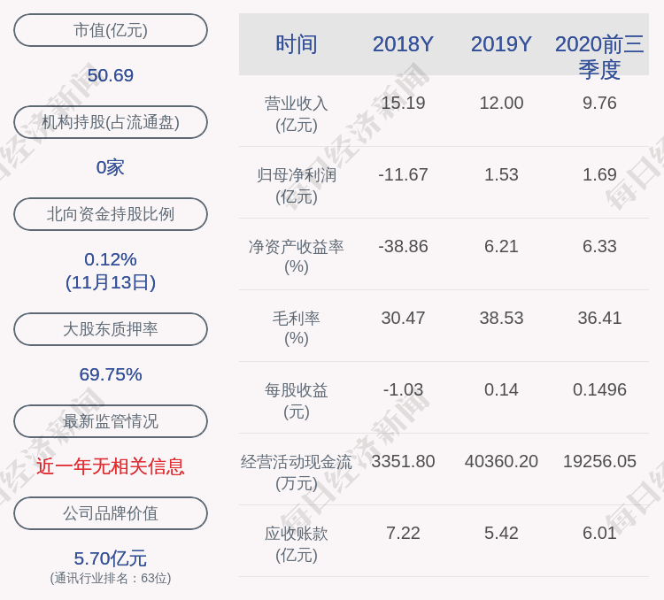 股份|银河电子：董事吴建明减持214万股，减持计划时间已过半