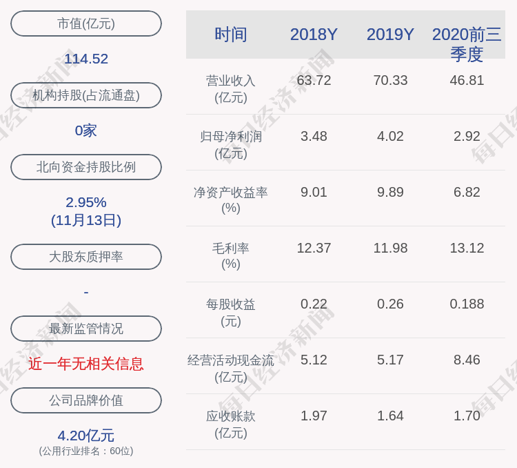 公司|重庆燃气：重庆城投拟转让1633.8万股公司股份给重庆渝隆，转让价格为7.85元/股