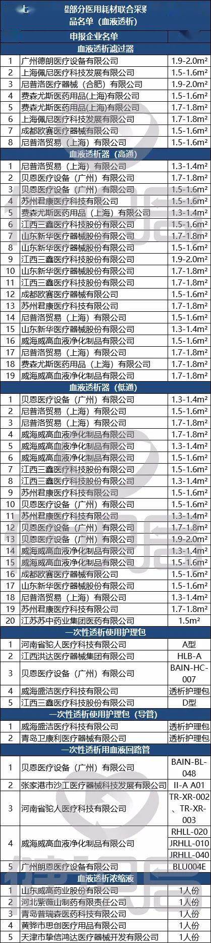 采购|砍价砍到“见骨头”！全国最大规模骨科耗材带量采购开标