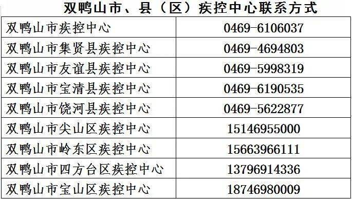 佳木斯健康水平gdp_陕西西安与黑龙江哈尔滨,2019上半年的GDP,谁成绩更好(2)