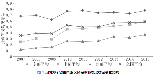 财政政策直接作用于GDP吗_重要会议的GDP增速目标和财政政策,有何积极意义(2)