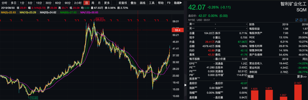 公司|明星股自曝百亿债务危机！大股东提前套现18亿，19万小股东凌乱了…