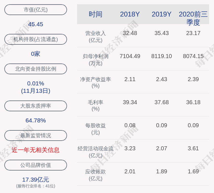 部分股份|潮宏基：控股股东潮鸿基投资解除质押1392万股