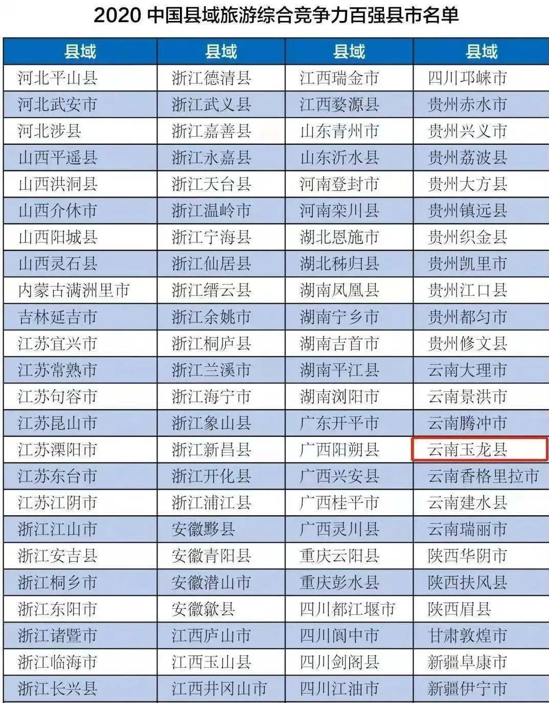 太原市3县一市gdp统计_孝义GDP 2018年 吕梁13县 市 第一 吕梁GDP全省第5(3)