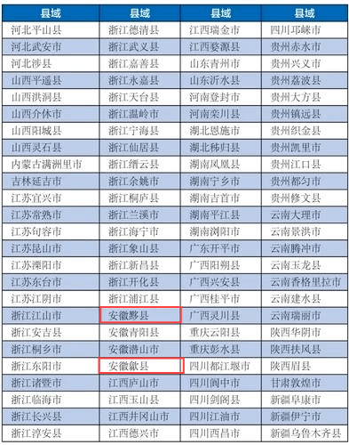 2020年安徽全国百强_2020年长三角百强企业榜公布,安徽9家企业上榜