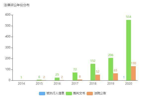 质疑|风控及偿付能力受质疑 富德产险诉讼量陡升如何应对挑战