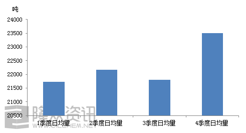 齐鲁石化gdp(2)