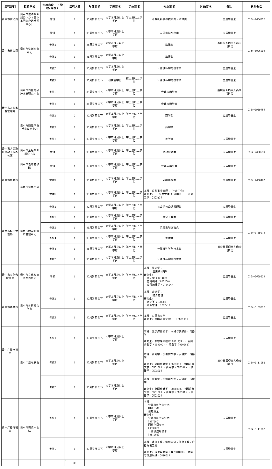 2020山西晋中榆次gdp多少_去年山西各市GDP排行 太原破3000亿 吕梁破千亿反超晋中晋城大同(3)